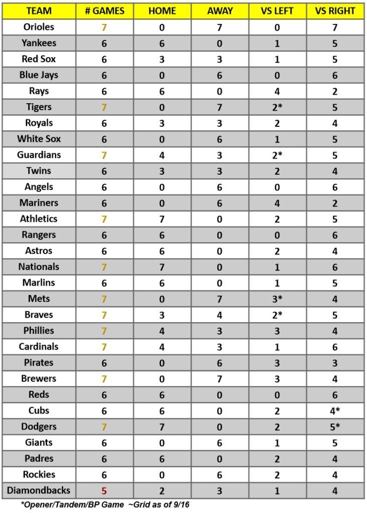 Hitter Schedule for the week of Sept 18 – 24, 2023 | MLB Weekly Preview