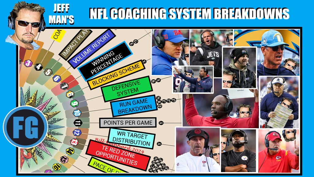 NFL Coaching Breakdowns